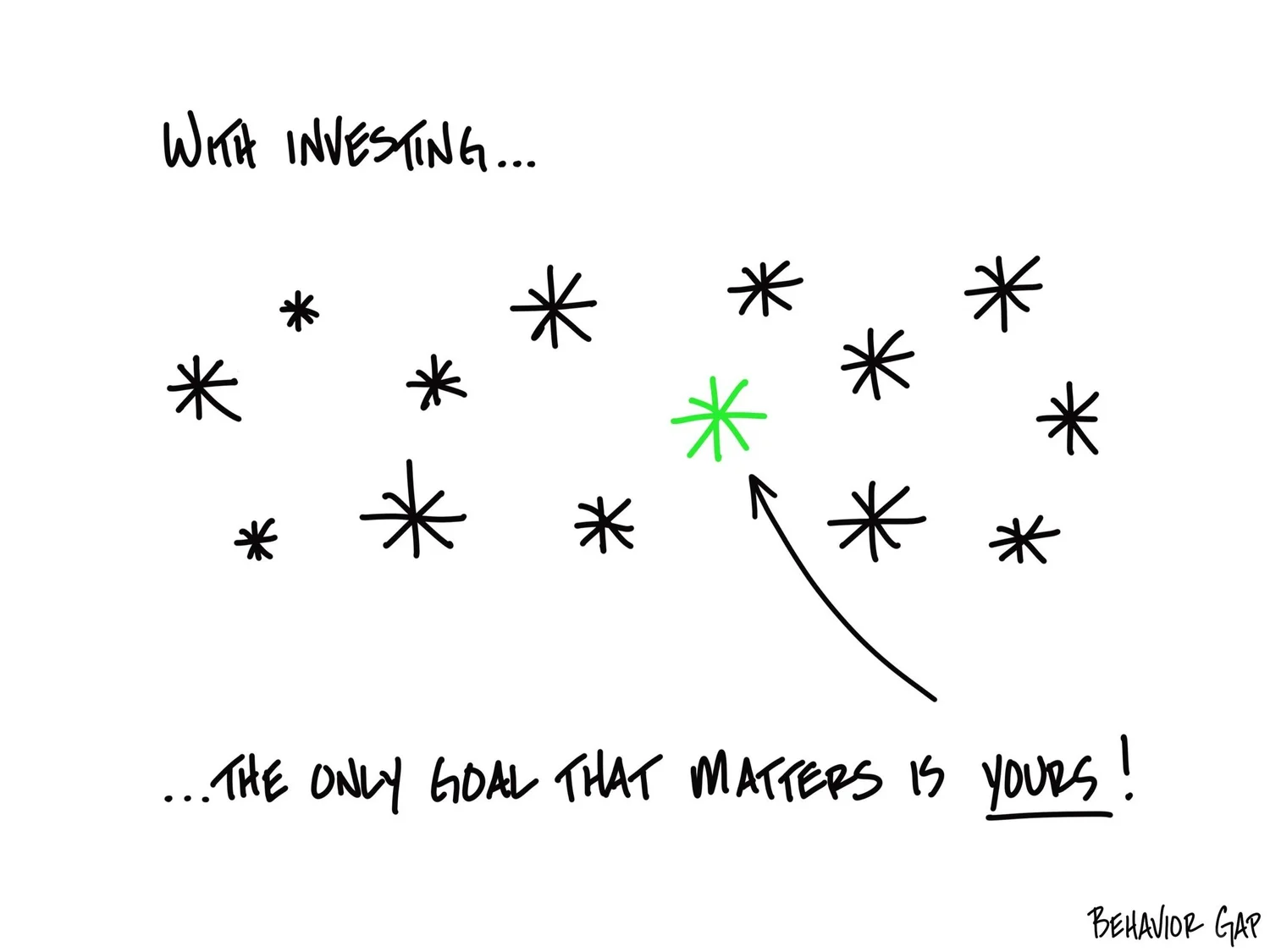 Illustration: with investing, the only goal that matters is yours